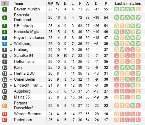 Haaland tỏa sáng khi Dortmund đè bẹp Schalke 4-0 ảnh 1 Haaland tỏa sáng khi Dortmund đè bẹp Schalke 4-0 ảnh 1