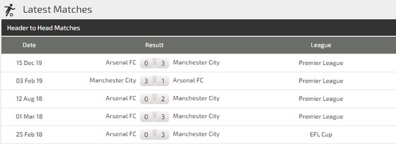 Manchester City – Arsenal: Guardiola bác bỏ cuộc chiến với Arteta ảnh 2 Manchester City – Arsenal: Guardiola bác bỏ cuộc chiến với Arteta ảnh 2