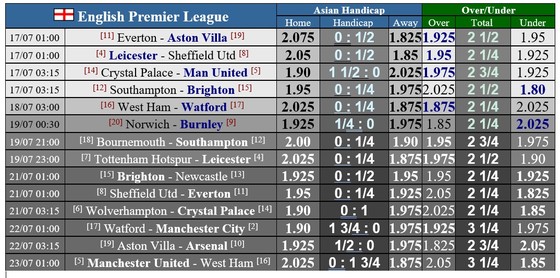 Kết quả và xếp hạng Ngoại hạng Anh vòng 36: Arsenal thắng ngược Liverpool ảnh 2