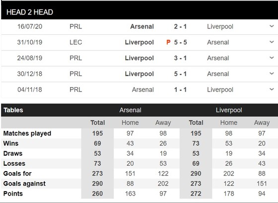 Lịch thi đấu trận khai mùa Community Shield ngày 29-8: Arsenal thách thức Liverpool ảnh 1