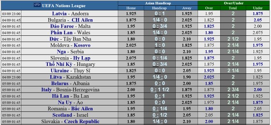 Lịch thi đấu Nations League ngày 3-9: Xe tăng Đức đại chiến Tây Ban Nha ảnh 1 Lịch thi đấu Nations League ngày 3-9: Xe tăng Đức đại chiến Tây Ban Nha ảnh 1