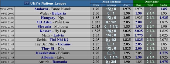 Lịch thi đấu Nations League ngày 6 và 7-9: Đức săn bàn ở Thụy Sĩ, Da cam quyết hạ Thiên thanh ảnh 1 Lịch thi đấu Nations League ngày 6 và 7-9: Đức săn bàn ở Thụy Sĩ, Da cam quyết hạ Thiên thanh ảnh 1