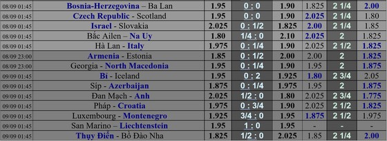 Lịch thi đấu Nations League ngày 6 và 7-9: Đức săn bàn ở Thụy Sĩ, Da cam quyết hạ Thiên thanh ảnh 2 Lịch thi đấu Nations League ngày 6 và 7-9: Đức săn bàn ở Thụy Sĩ, Da cam quyết hạ Thiên thanh ảnh 2