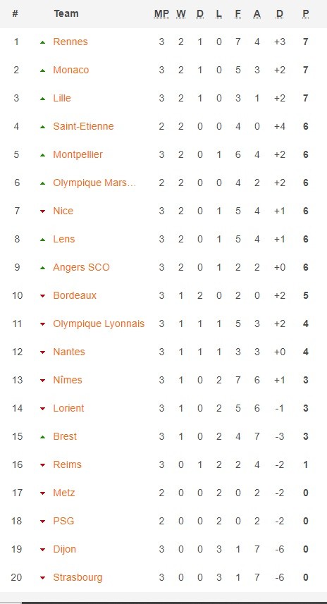 Lịch thi đấu Ligue 1 ngày 17-9: PSG tìm kiếm chiến thắng đầu mùa ảnh 3