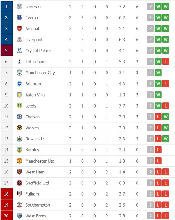 Dự đoán West Brom – Chelsea: Cuộc chiến không cân sức ảnh 2 Dự đoán West Brom – Chelsea: Cuộc chiến không cân sức ảnh 2