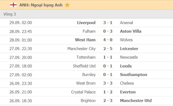 Lịch thi đấu vòng 4 Premier League ngày 3-10: Jose Mourinho gặp lại Man United ảnh 3