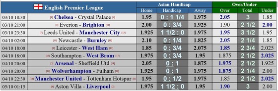 Leeds – Manchester City: Pep Guardiola đối mặt bậc thầy chiến thuật Marcelo Bielsa ảnh 1 Leeds – Manchester City: Pep Guardiola đối mặt bậc thầy chiến thuật Marcelo Bielsa ảnh 1