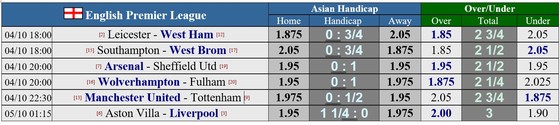 Manchester United – Tottenham: Mourinho tiết lộ cách khuất phục Quỷ đỏ ảnh 1