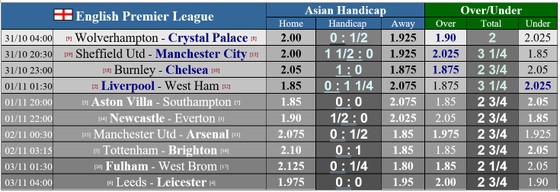 Sheffield United – Manchester City: De Bruyne trở lại để vực dậy Man Xanh ảnh 1 Sheffield United – Manchester City: De Bruyne trở lại để vực dậy Man Xanh ảnh 1