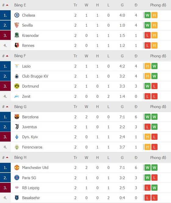 Lịch thi đấu Champions League, vòng 3 ngày 4-11: Real Madrid quyết chiến Inter Milan ảnh 4