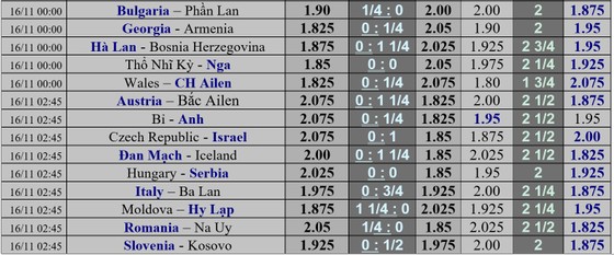 Lịch thi đấu Nations League ngày 14-11: Bồ Đào Nha thách thức Gà trống Pháp ảnh 2