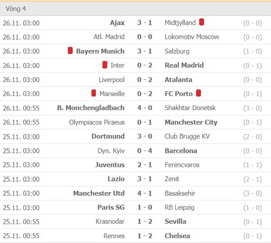 Kết quả và xếp hạng vòng 4 Champions League: Bayern, Chelsea, Sevilla, Man City, Barcelona, Juventus đoạt vé ảnh 1