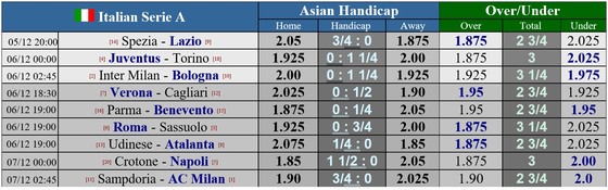 Lịch thi đấu Serie A, vòng 10: Juventus và Inter bám đuổi Milan trước đợt sát hạch châu Âu ảnh 1