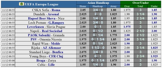 Lịch thi đấu Europa League vòng 6: Tottenham quyết trả món nợ Antwerp ảnh 1