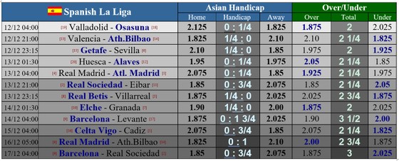 Lịch thi đấu La Liga: Trận đại chiến thành Madrid: Sóng gió Bernabeu ảnh 1