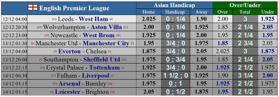 Lịch thi đấu Ngoại hạng Anh, vòng 12: Đại chiến thành Manchester, Lampard gặp thầy cũ ảnh 1