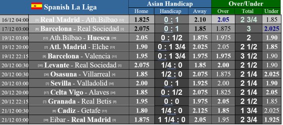 Lịch thi đấu La Liga vòng 14 ngày 16-12, Real Madrid chiến Bilbao, Barca đụng đội đầu bảng ảnh 1 Lịch thi đấu La Liga vòng 14 ngày 16-12, Real Madrid chiến Bilbao, Barca đụng đội đầu bảng ảnh 1
