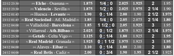 Lịch thi đấu La Liga vòng 14 ngày 16-12, Real Madrid chiến Bilbao, Barca đụng đội đầu bảng ảnh 2 Lịch thi đấu La Liga vòng 14 ngày 16-12, Real Madrid chiến Bilbao, Barca đụng đội đầu bảng ảnh 2