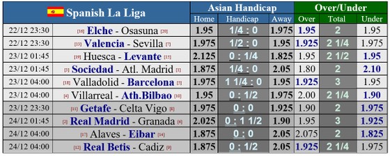 Lịch thi đấu Liga, vòng 15 ngày 22-12: Real Sociedad cản lối Atletico, cơ hội Kền kền bứt phá ảnh 1