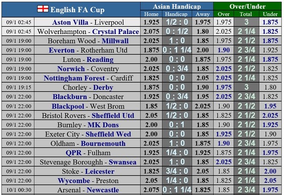 Lịch thi đấu vòng 3 cúp FA: Liverpool gặp lại Aston Villa, Man United thong dong tiếp Watford ảnh 1 Lịch thi đấu vòng 3 cúp FA: Liverpool gặp lại Aston Villa, Man United thong dong tiếp Watford ảnh 1