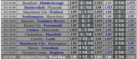 Lịch thi đấu vòng 3 cúp FA: Liverpool gặp lại Aston Villa, Man United thong dong tiếp Watford ảnh 2 Lịch thi đấu vòng 3 cúp FA: Liverpool gặp lại Aston Villa, Man United thong dong tiếp Watford ảnh 2