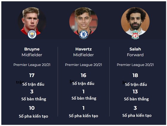 Lampard: Kai Havertz sẽ tỏa sáng như De Bruyne và Mo Salah ảnh 1 Lampard: Kai Havertz sẽ tỏa sáng như De Bruyne và Mo Salah ảnh 1
