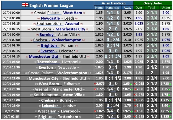 Lịch thi đấu Ngoại hạng Anh, vòng 20 ngày 27-1: Tottenham thách thức Liverpool, Chelsea chạm trán Wolves ảnh 1 Lịch thi đấu Ngoại hạng Anh, vòng 20 ngày 27-1: Tottenham thách thức Liverpool, Chelsea chạm trán Wolves ảnh 1