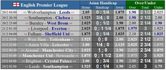 Lịch thi đấu vòng 25 Ngoại hạng Anh: Sục sôi trận derby Merseyside, Arsenal cản bước Man.City ảnh 1