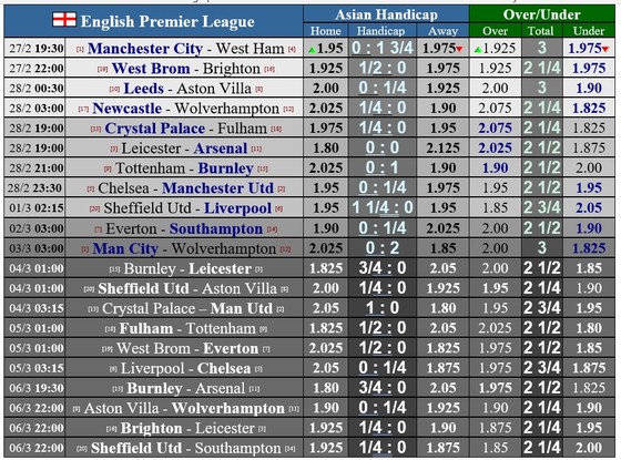 Lịch thi đấu vòng 26 Ngoại hạng Anh: Chelsea đại chiến Man United, Bầy cáo tiếp đón Arsenal ảnh 1 Lịch thi đấu vòng 26 Ngoại hạng Anh: Chelsea đại chiến Man United, Bầy cáo tiếp đón Arsenal ảnh 1