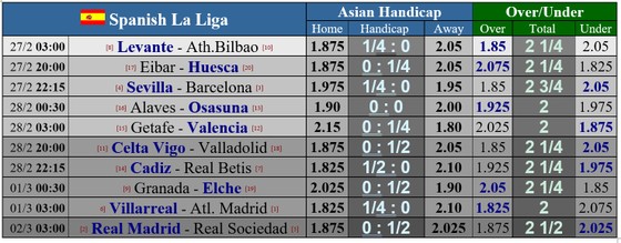 Lịch thi đấu vỏng 25 giải vô địch Tây Ban Nha: Tàu ngầm vàng cản lối Atletico ảnh 1 Lịch thi đấu vỏng 25 giải vô địch Tây Ban Nha: Tàu ngầm vàng cản lối Atletico ảnh 1
