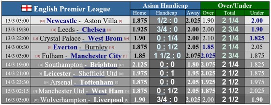 Lịch thi đấu vòng 28 Ngoại hạng Anh: Man United chạm trán West Ham, Arsenal thử sức Tottenham ảnh 1 Lịch thi đấu vòng 28 Ngoại hạng Anh: Man United chạm trán West Ham, Arsenal thử sức Tottenham ảnh 1