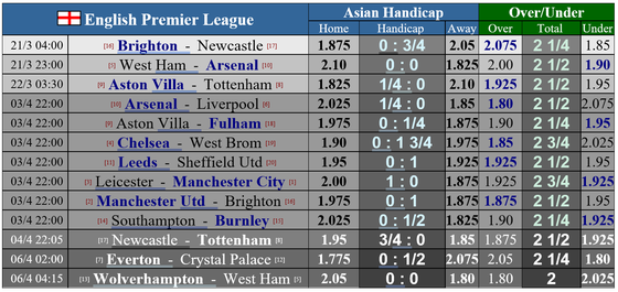Lịch thi đấu Ngoại hạng Anh và Cúp FA ngày 21-3: Man United chạm trán Bầy cáo, Chelsea tiếp Sheffield ảnh 1 Lịch thi đấu Ngoại hạng Anh và Cúp FA ngày 21-3: Man United chạm trán Bầy cáo, Chelsea tiếp Sheffield ảnh 1