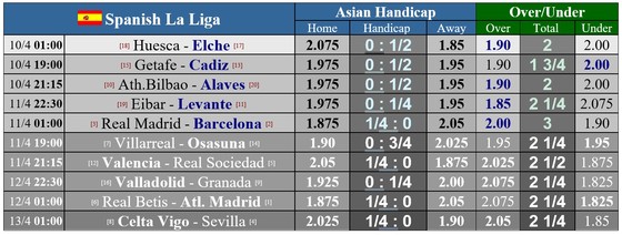 Lịch thi đấu vòng 30 La Liga: Sục sôi trận siêu kinh điển Real Madrid – Barcelona ảnh 1