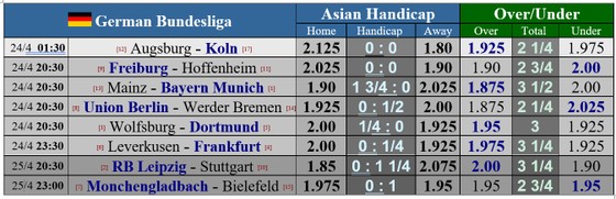 Nội bộ bình ổn, Bayern Munich sẵn sàng đăng quang ảnh 2