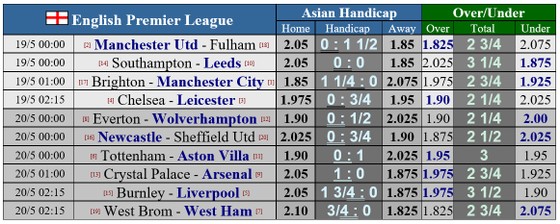 Lịch thi đấu vòng 37 Ngoại hạng Anh: Chelsea phục thù Bầy Cáo, Liverpool chen chân vào tốp 4 ảnh 1