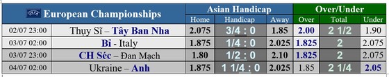 Thụy Sĩ – Tây Ban Nha: Sức mạnh Bò tót ảnh 2