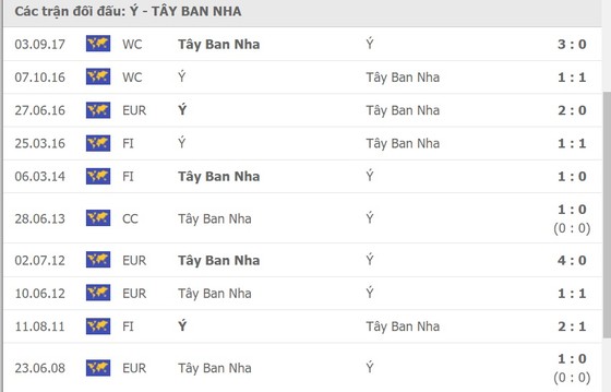 Bán kết Italia – Tây Ban Nha: Bầu trời là giới hạn cho Azzurri ảnh 1