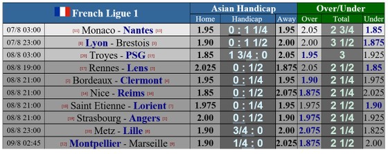 Lịch thi đấu bóng đá cuối tuần: Brazil đụng Tây Ban Nha, Man City thử sức Leicester ảnh 4