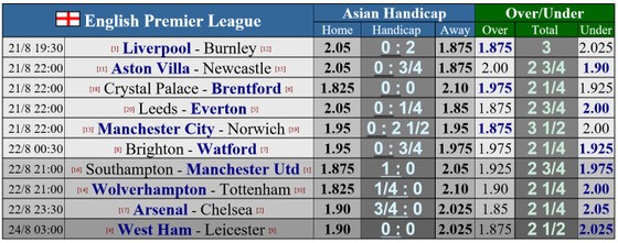 Lịch thi đấu vòng 2 Ngoại hạng Anh: Arsenal thách thức Chelsea, Liverpool và Man.City săn bàn ảnh 1