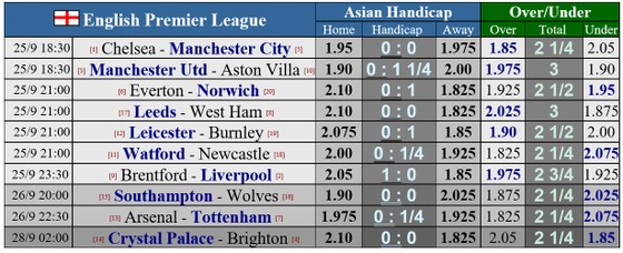 Paul Merson dự đoán vòng 6: Chelsea có cửa thắng, Man United chia điểm với Villa ảnh 3