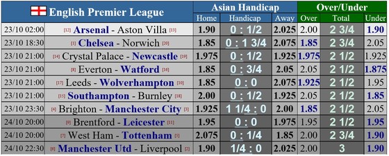 Lịch thi đấu vòng 9 Ngoại hạng Anh: Man United thử sức Liverpool, Chelsea vất vả vì chấn thương ảnh 1 Lịch thi đấu vòng 9 Ngoại hạng Anh: Man United thử sức Liverpool, Chelsea vất vả vì chấn thương ảnh 1