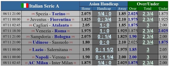 Lịch thi đấu vòng 12 Serie A: AC Milan đối mặt Inter, Napoli ‘ngư ông hưởng lợi’ ảnh 1
