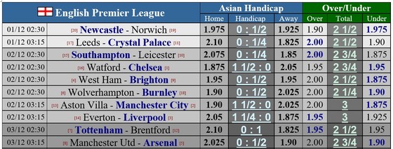 Lịch thi đấu vòng 14 Ngoại hạng Anh ngày 2-12: Arsenal viếng thăm Old Trafford, Liverpool chơi trận derby Merseyside ảnh 1 Lịch thi đấu vòng 14 Ngoại hạng Anh ngày 2-12: Arsenal viếng thăm Old Trafford, Liverpool chơi trận derby Merseyside ảnh 1