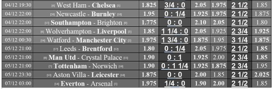 Lịch thi đấu vòng 14 Ngoại hạng Anh ngày 2-12: Arsenal viếng thăm Old Trafford, Liverpool chơi trận derby Merseyside ảnh 2 Lịch thi đấu vòng 14 Ngoại hạng Anh ngày 2-12: Arsenal viếng thăm Old Trafford, Liverpool chơi trận derby Merseyside ảnh 2