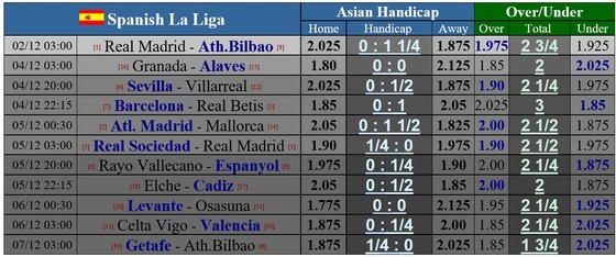 Lịch thi đấu Liga và Serie A giữa tuần: Tốp đầu bứt phá ảnh 3