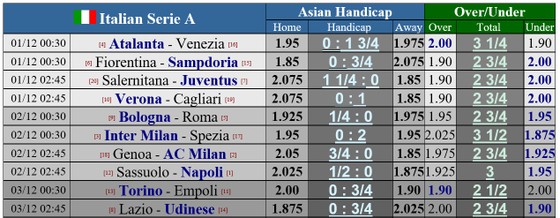 Lịch thi đấu Liga và Serie A giữa tuần: Tốp đầu bứt phá ảnh 1