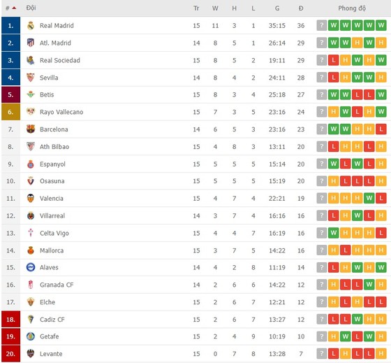 Lịch thi đấu Serie A và La Liga cuối tuần: AC Milan ngư ông hưởng lợi ảnh 4