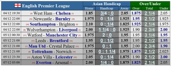 Lịch thi đấu vòng 15 Ngoại hạng Anh: West Ham chờ đón Chelsea, Watford đối mặt Man City ảnh 1