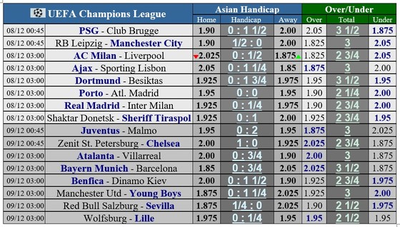 Lịch thi đấu vòng cuối Champions Lerague: Những suất vé cuối cùng ảnh 1