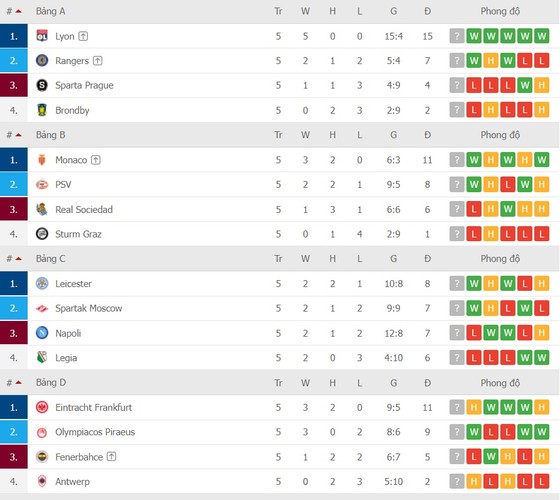 Lịch thi đấu lượt cuối Europa League: Những cuộc chiến nhạt màu ảnh 2